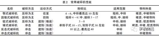 機(jī)制砂火了，優(yōu)良的生產(chǎn)工藝、合理的設(shè)備選擇是高產(chǎn)高質(zhì)的關(guān)鍵(圖4)