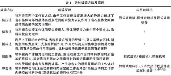 機(jī)制砂火了，優(yōu)良的生產(chǎn)工藝、合理的設(shè)備選擇是高產(chǎn)高質(zhì)的關(guān)鍵(圖3)