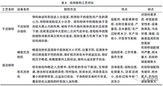 機(jī)制砂火了，優(yōu)良的生產(chǎn)工藝、合理的設(shè)備選擇是高產(chǎn)高質(zhì)的關(guān)鍵(圖6)