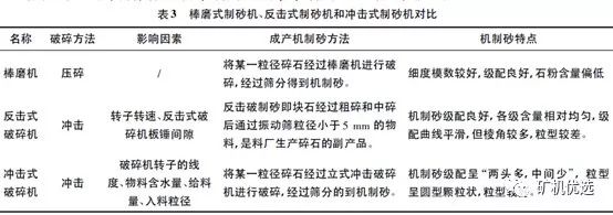 機(jī)制砂火了，優(yōu)良的生產(chǎn)工藝、合理的設(shè)備選擇是高產(chǎn)高質(zhì)的關(guān)鍵(圖5)