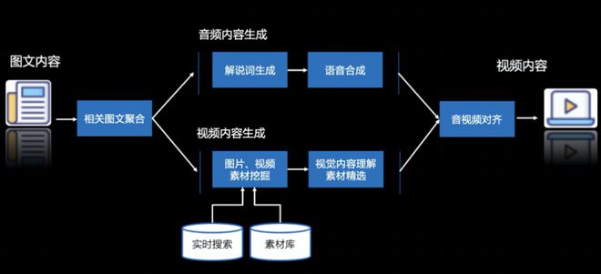 快速高效操作簡單！百度AI短視頻合成平臺打開剪輯新大門(圖2)