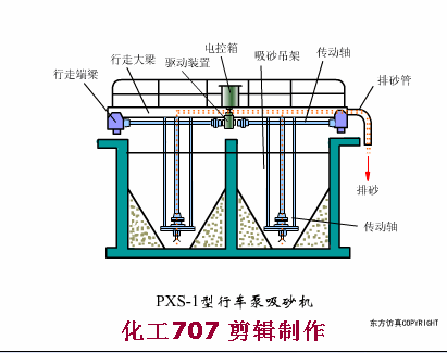污水處理預處理系統的運行管理及故障處理(圖18)