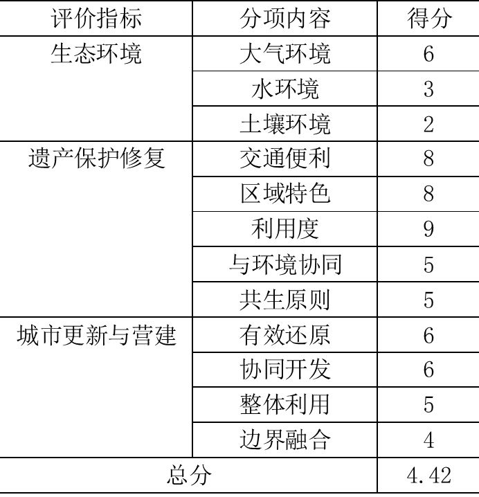 DC學術丨“鋅鋅”向榮，城市雙修視角下后工業(yè)景觀公園設計—以第七屆“艾景獎”銀獎作品長沙鋅廠工業(yè)遺產(chǎn)公園改造設計為例丨楊帆等(圖14)