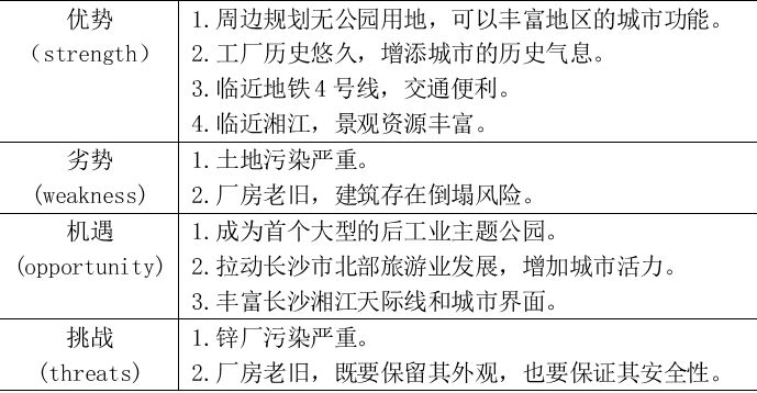 DC學術丨“鋅鋅”向榮，城市雙修視角下后工業(yè)景觀公園設計—以第七屆“艾景獎”銀獎作品長沙鋅廠工業(yè)遺產(chǎn)公園改造設計為例丨楊帆等(圖15)
