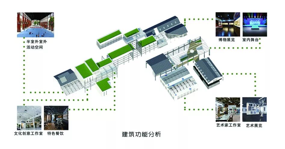 DC學術丨“鋅鋅”向榮，城市雙修視角下后工業(yè)景觀公園設計—以第七屆“艾景獎”銀獎作品長沙鋅廠工業(yè)遺產(chǎn)公園改造設計為例丨楊帆等(圖18)