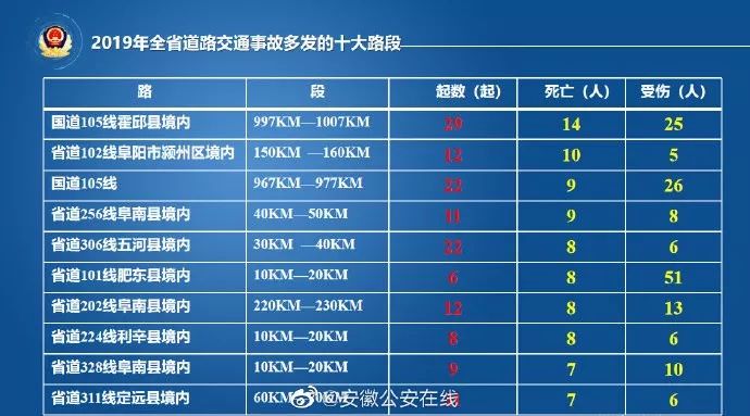 最新公告！六安這條路已禁止通行！@六安一工人被卷入洗砂機(jī)！當(dāng)場(chǎng)身亡……(圖9)