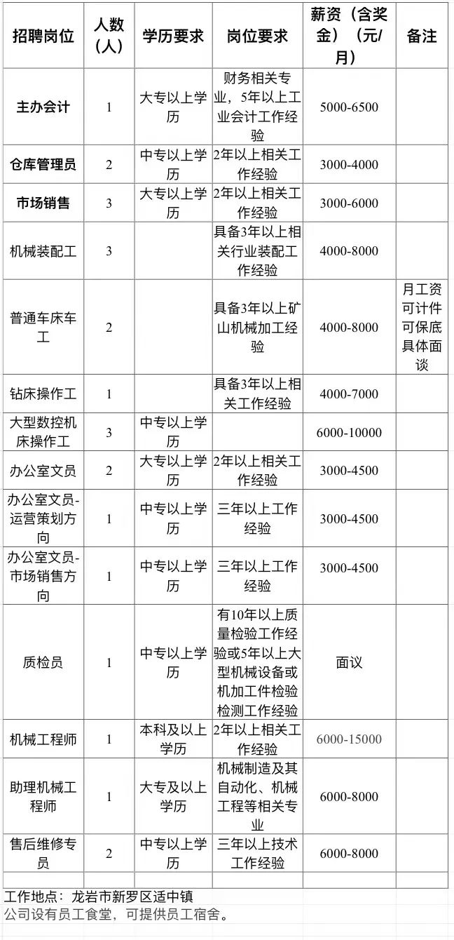【“5+1”專項行動丨企業(yè)用工服務(wù)】下周一！“職”等你來——適中鎮(zhèn)2022年專場招聘會(圖15)
