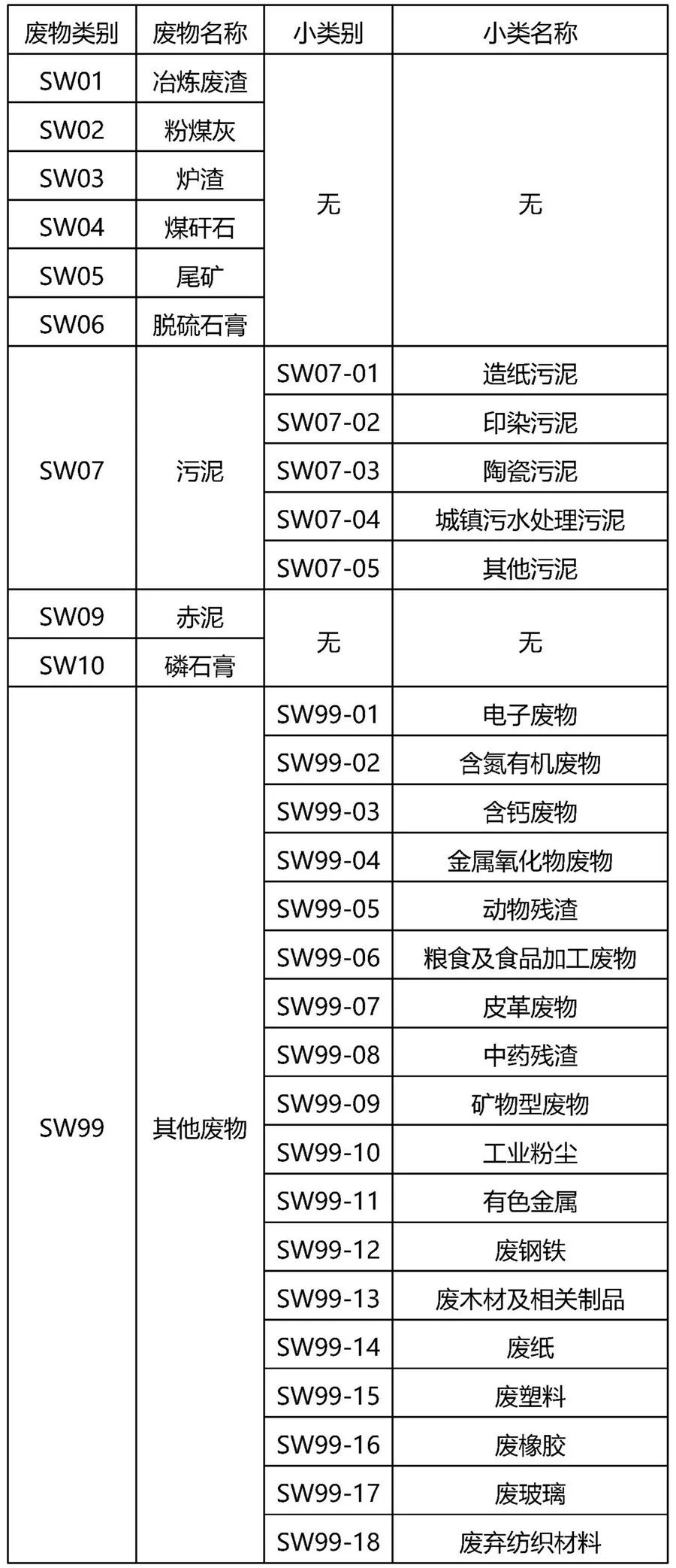 一企業(yè)存放固廢未建立臺(tái)賬、標(biāo)識等，最高面臨罰款20萬，一般固廢管理要求有哪些？(圖14)
