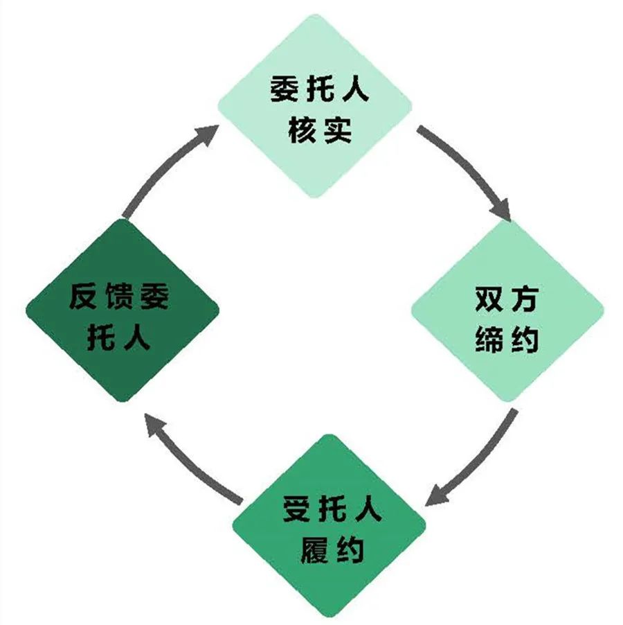 一企業(yè)存放固廢未建立臺(tái)賬、標(biāo)識等，最高面臨罰款20萬，一般固廢管理要求有哪些？(圖17)