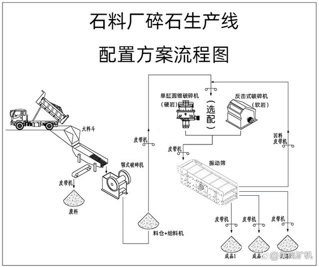 石料廠成套破碎設備都有哪些?石子破碎生產線方案怎樣設計?(圖7) 石料廠成套破碎設備都有哪些?石子破碎生產線方案怎樣設計?(圖7)