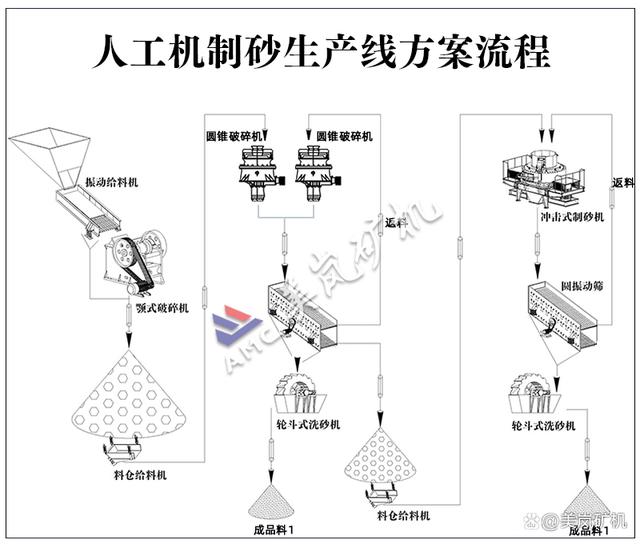 石料廠成套破碎設備都有哪些?石子破碎生產線方案怎樣設計?(圖8) 石料廠成套破碎設備都有哪些?石子破碎生產線方案怎樣設計?(圖8)