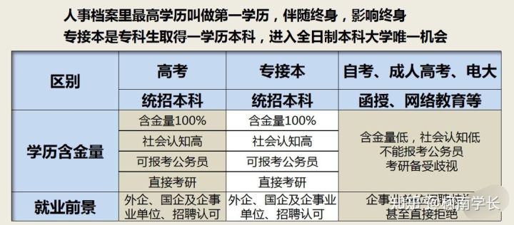 2021關(guān)于江西專升本,史上最全最詳細(xì)!建議收藏!(圖2) 2021關(guān)于江西專升本,史上最全最詳細(xì)!建議收藏!(圖2)