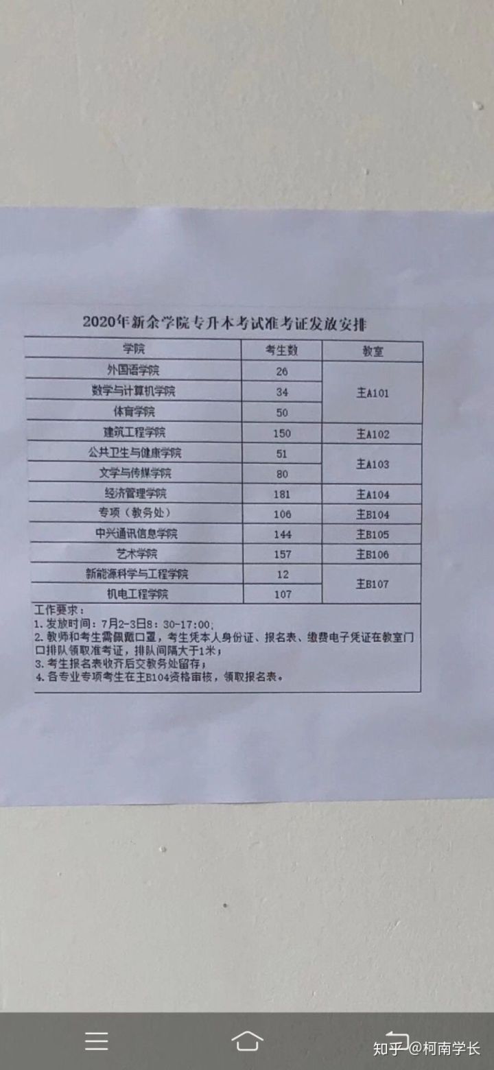 2021關(guān)于江西專升本,史上最全最詳細(xì)!建議收藏!(圖7) 2021關(guān)于江西專升本,史上最全最詳細(xì)!建議收藏!(圖7)