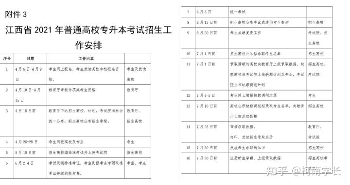 2021關(guān)于江西專升本,史上最全最詳細(xì)!建議收藏!(圖11) 2021關(guān)于江西專升本,史上最全最詳細(xì)!建議收藏!(圖11)