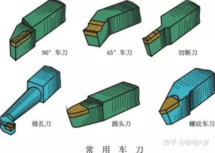 你知道破碎設(shè)備是怎么加工出來(lái)的嗎?一組直觀動(dòng)圖帶你了解!(圖2) 你知道破碎設(shè)備是怎么加工出來(lái)的嗎?一組直觀動(dòng)圖帶你了解!(圖2)