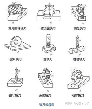 你知道破碎設(shè)備是怎么加工出來(lái)的嗎?一組直觀動(dòng)圖帶你了解!(圖6) 你知道破碎設(shè)備是怎么加工出來(lái)的嗎?一組直觀動(dòng)圖帶你了解!(圖6)