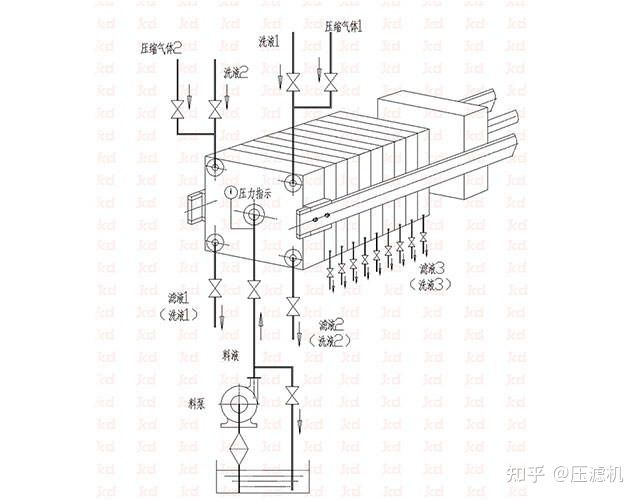 板框壓濾機你了解嗎?(圖3) 板框壓濾機你了解嗎?(圖3)