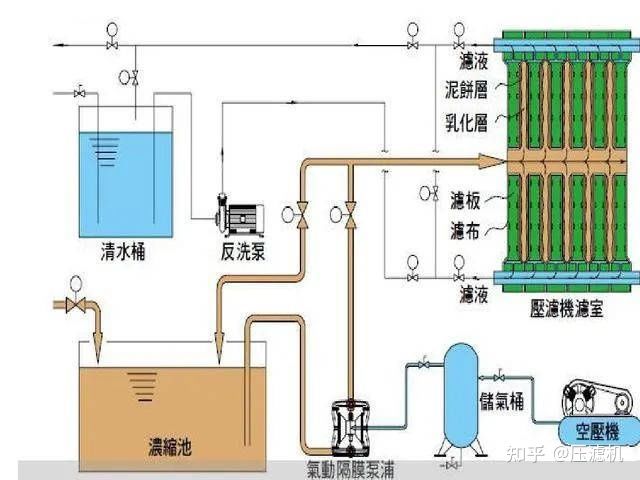 板框壓濾機你了解嗎?(圖1) 板框壓濾機你了解嗎?(圖1)