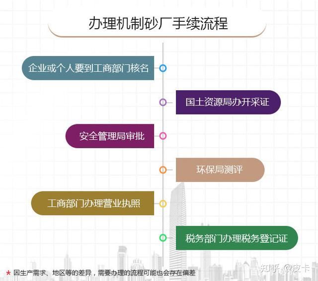 辦機制砂需要多少錢？(圖3)