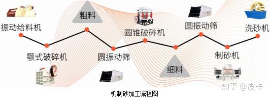 辦機制砂需要多少錢？(圖4)