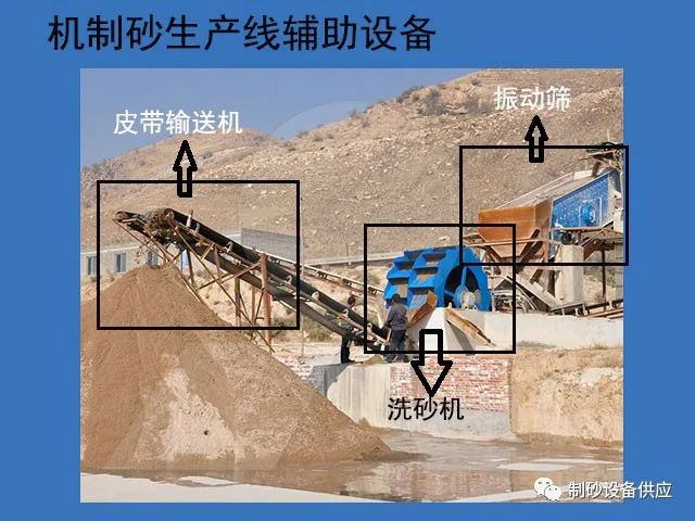 機(jī)制砂生產(chǎn)線配套設(shè)備都有哪些？這些設(shè)備的作用是什么？(圖1)