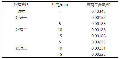 【微課堂】海砂淡化關(guān)鍵工藝參數(shù)的研究(圖9)