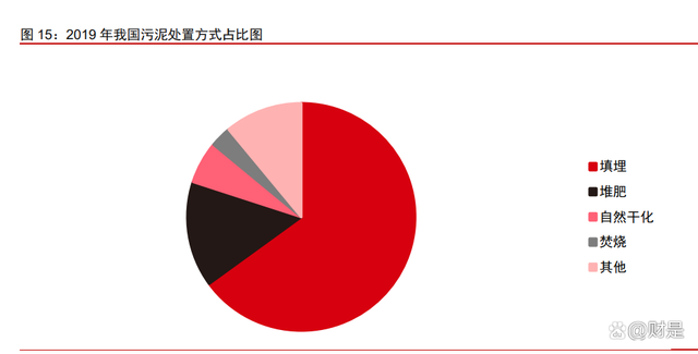 景津裝備研究報告：壓濾細分隱形冠軍，通用屬性外延新市場(圖6)
