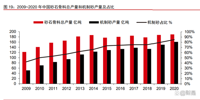 景津裝備研究報告：壓濾細分隱形冠軍，通用屬性外延新市場(圖8)