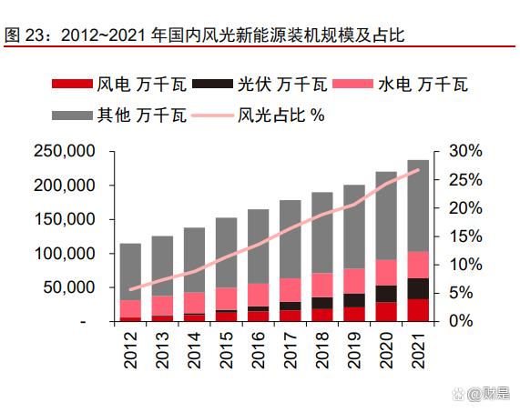 景津裝備研究報告：壓濾細分隱形冠軍，通用屬性外延新市場(圖9)