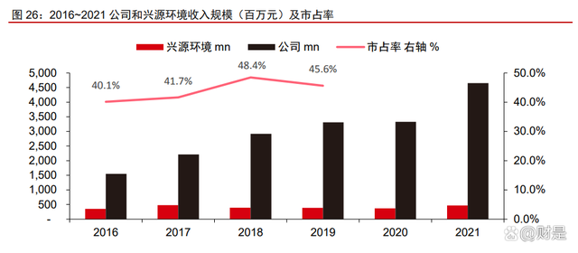 景津裝備研究報告：壓濾細分隱形冠軍，通用屬性外延新市場(圖10)