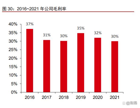 景津裝備研究報告：壓濾細分隱形冠軍，通用屬性外延新市場(圖11)