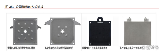 景津裝備研究報告：壓濾細分隱形冠軍，通用屬性外延新市場(圖12)