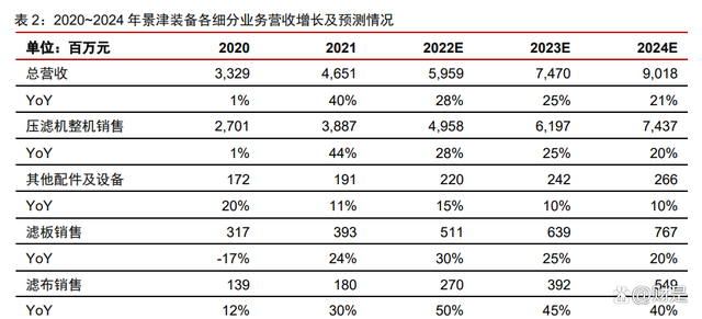 景津裝備研究報告：壓濾細分隱形冠軍，通用屬性外延新市場(圖13)