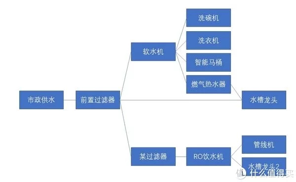 裝了不后悔系列——怡口水系統(tǒng)一年多使用感受及成本(圖1) 裝了不后悔系列——怡口水系統(tǒng)一年多使用感受及成本(圖1)