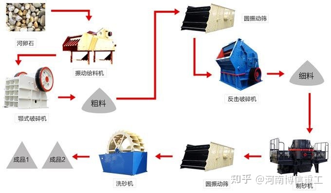 綠色環(huán)保機制砂生產(chǎn)線滿足市場需求(圖2) 綠色環(huán)保機制砂生產(chǎn)線滿足市場需求(圖2)