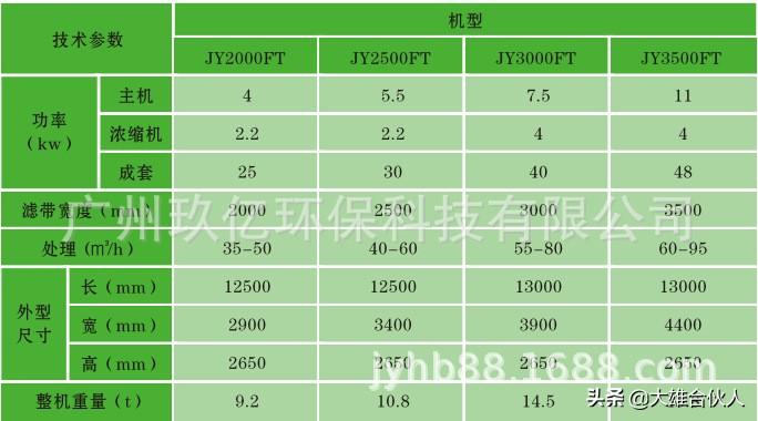 湖北黃石市陽(yáng)新縣洗砂污水處理設(shè)備生產(chǎn)廠家(圖5) 湖北黃石市陽(yáng)新縣洗砂污水處理設(shè)備生產(chǎn)廠家(圖5)