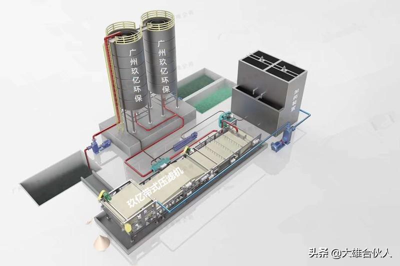 湖北黃石市陽(yáng)新縣洗砂污水處理設(shè)備生產(chǎn)廠家(圖2) 湖北黃石市陽(yáng)新縣洗砂污水處理設(shè)備生產(chǎn)廠家(圖2)