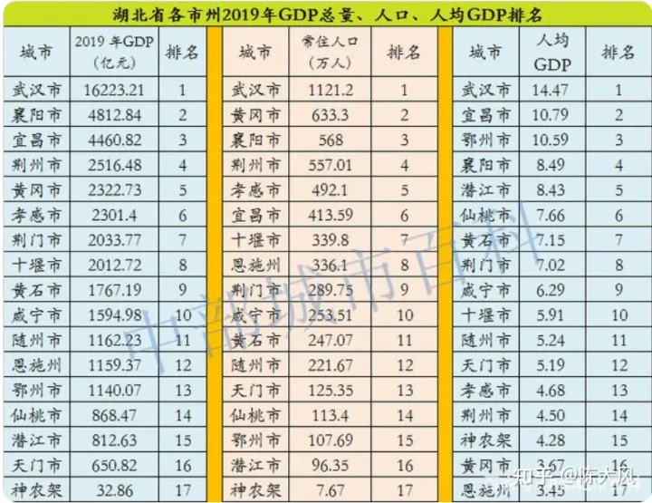 湖北省公務(wù)員工資待遇收入2021年真實揭秘！武漢市公務(wù)員工資、黃石市公務(wù)員工資、十堰市公務(wù)員工資、宜昌市公務(wù)員工資、襄陽市、鄂州市、荊門市、孝感市、荊州市、黃岡市、咸寧市、隨州市、恩施土家族苗族自治州(圖3)
