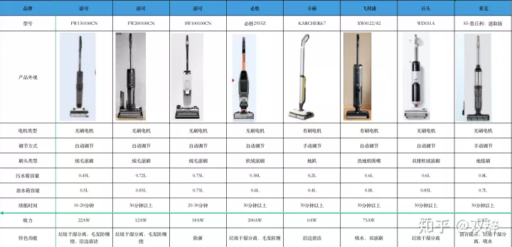 家用洗地機什么牌子好？添可、小米、必勝、美的、萊克、石頭、追覓洗地機哪款好？家用洗地機推薦測評(圖3)