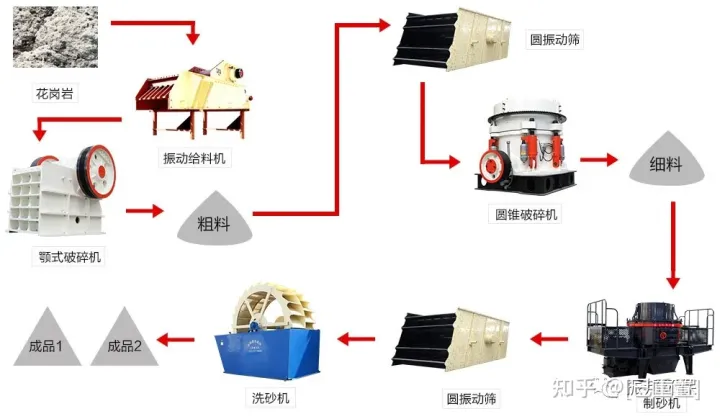 泉州振邦環(huán)保助力深圳時產(chǎn)100萬方建筑垃圾資源處置項目，安裝調(diào)試、試產(chǎn)中！(圖7)
