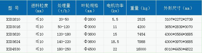 小型洗砂設備大分析，洗砂生產線利潤有多大？(圖2)