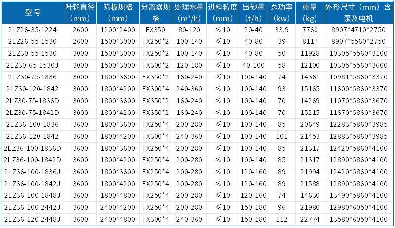 輪斗洗砂機能洗多細的沙？(圖2)