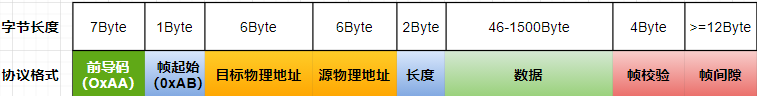 一文入門車載以太網,吐血整理!不看后悔!(圖6) 一文入門車載以太網,吐血整理!不看后悔!(圖6)