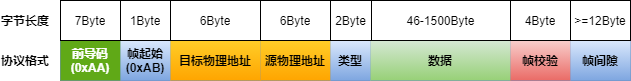 一文入門車載以太網,吐血整理!不看后悔!(圖5) 一文入門車載以太網,吐血整理!不看后悔!(圖5)