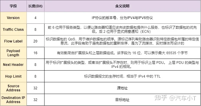 一文入門車載以太網,吐血整理!不看后悔!(圖15) 一文入門車載以太網,吐血整理!不看后悔!(圖15)