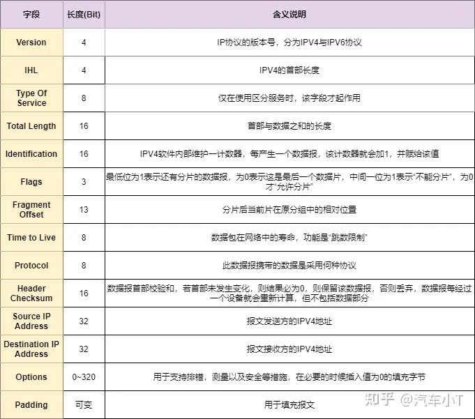 一文入門車載以太網,吐血整理!不看后悔!(圖13) 一文入門車載以太網,吐血整理!不看后悔!(圖13)