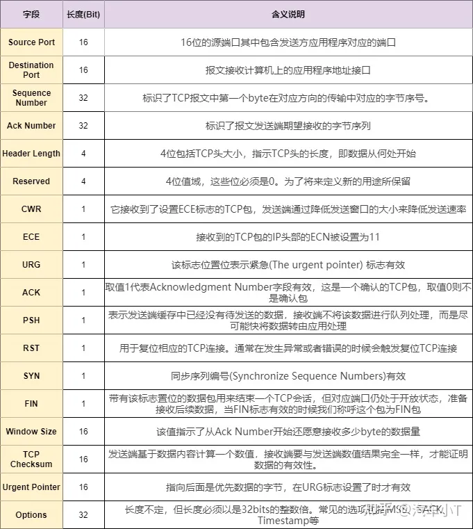 一文入門車載以太網,吐血整理!不看后悔!(圖18) 一文入門車載以太網,吐血整理!不看后悔!(圖18)