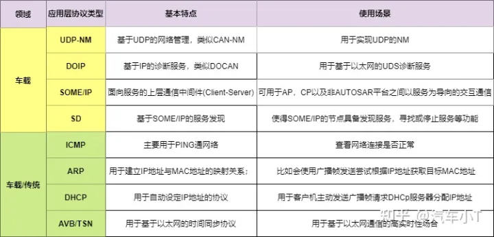 一文入門車載以太網,吐血整理!不看后悔!(圖24) 一文入門車載以太網,吐血整理!不看后悔!(圖24)