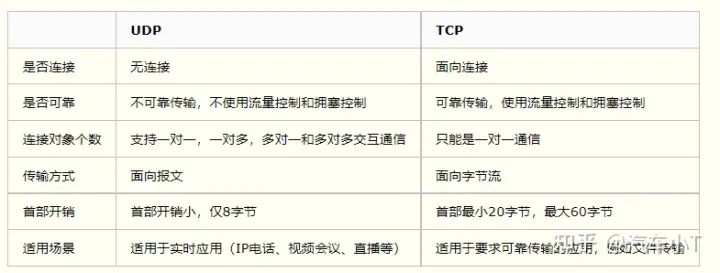 一文入門車載以太網,吐血整理!不看后悔!(圖23) 一文入門車載以太網,吐血整理!不看后悔!(圖23)