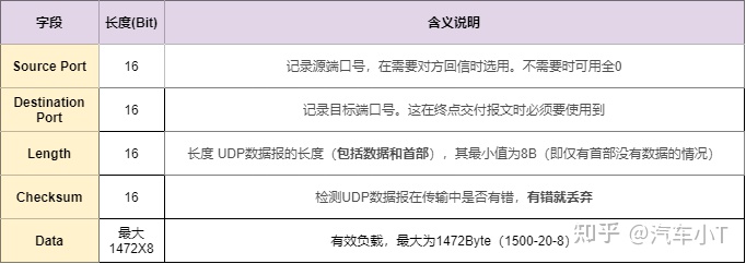 一文入門車載以太網,吐血整理!不看后悔!(圖22) 一文入門車載以太網,吐血整理!不看后悔!(圖22)